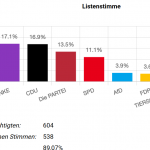 Juniorwahl2024