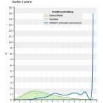 Biber 05 06 Grafik